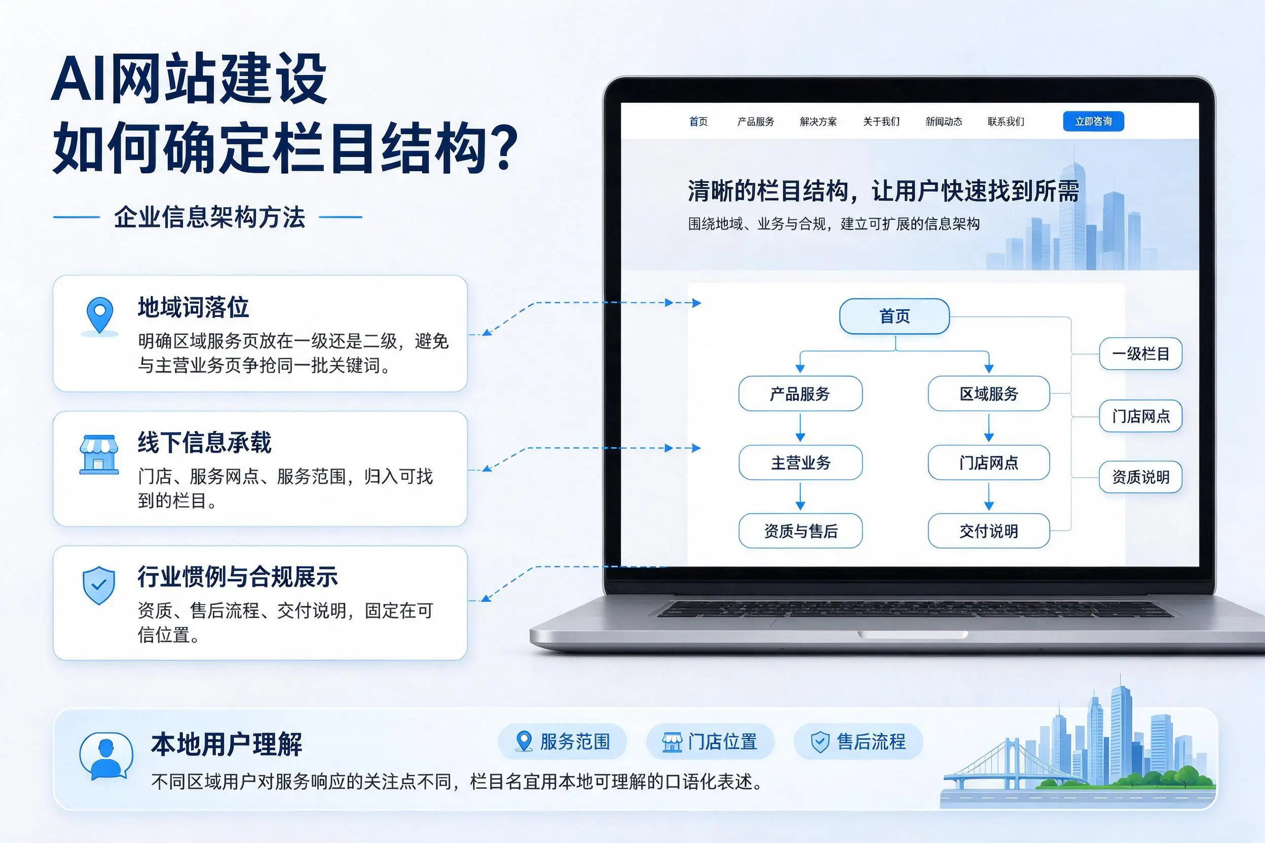 AI网站建设如何确定栏目结构？黑河企业信息架构方法