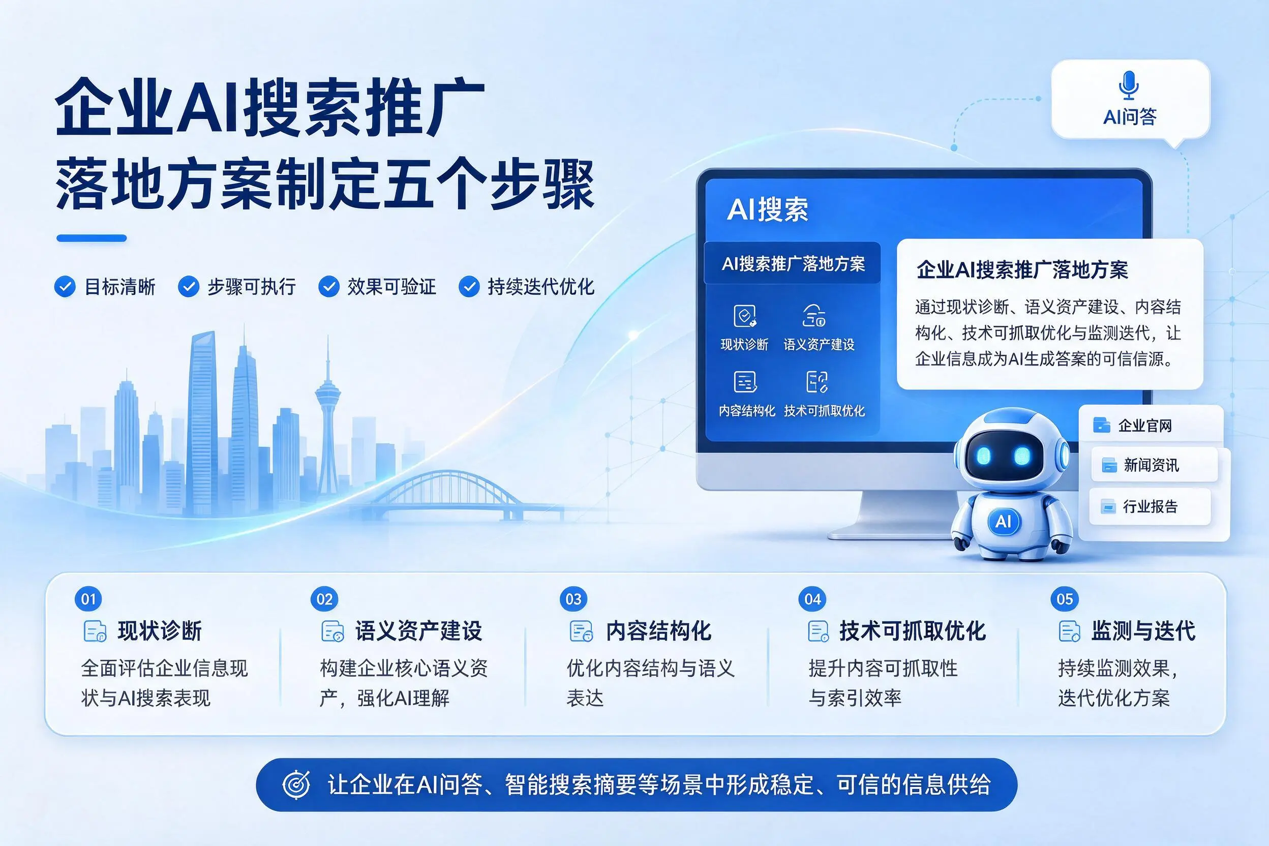 黑河企业AI搜索推广落地方案制定五个步骤