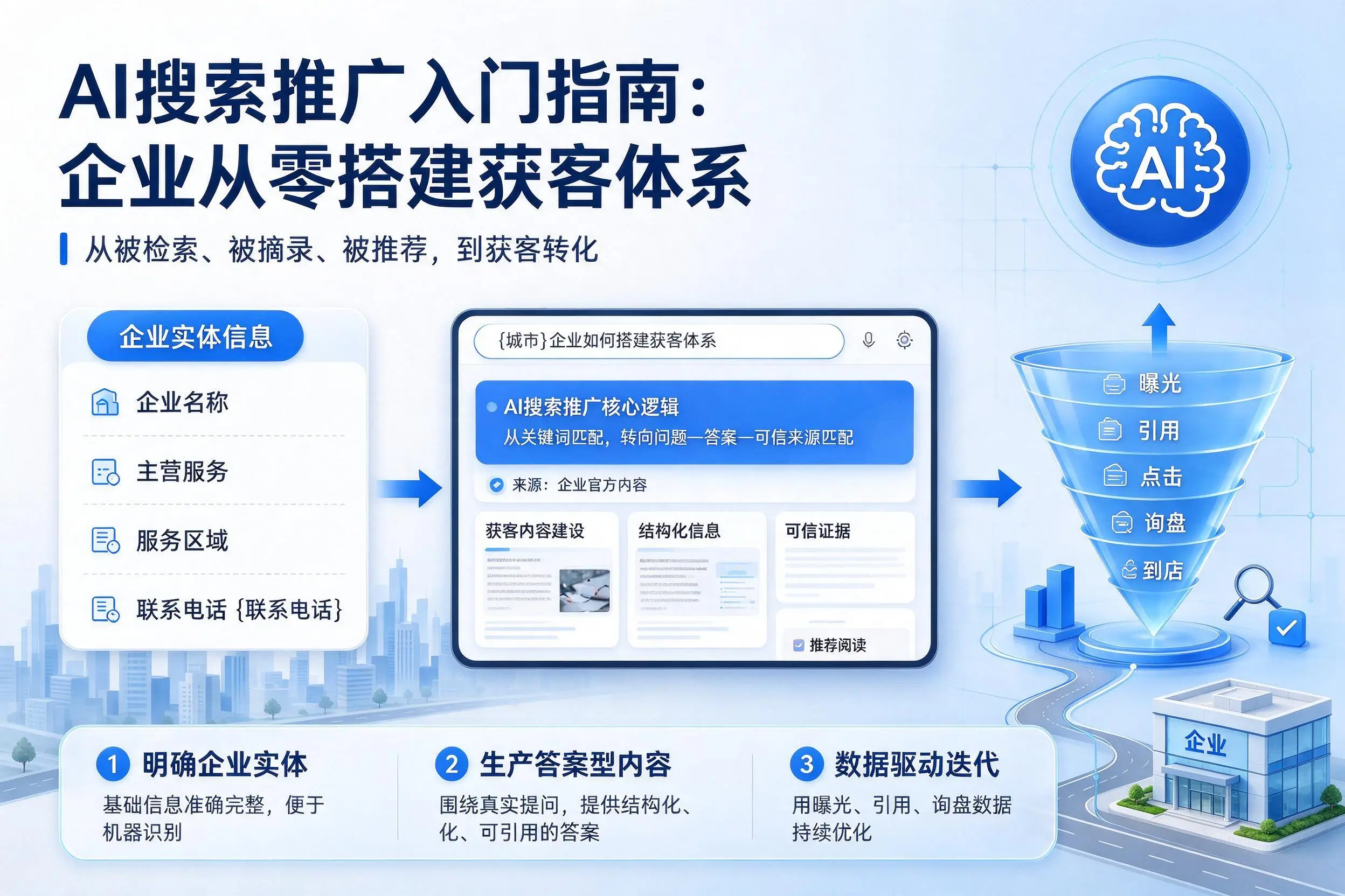 AI搜索推广入门指南:黑河企业从零搭建获客体系